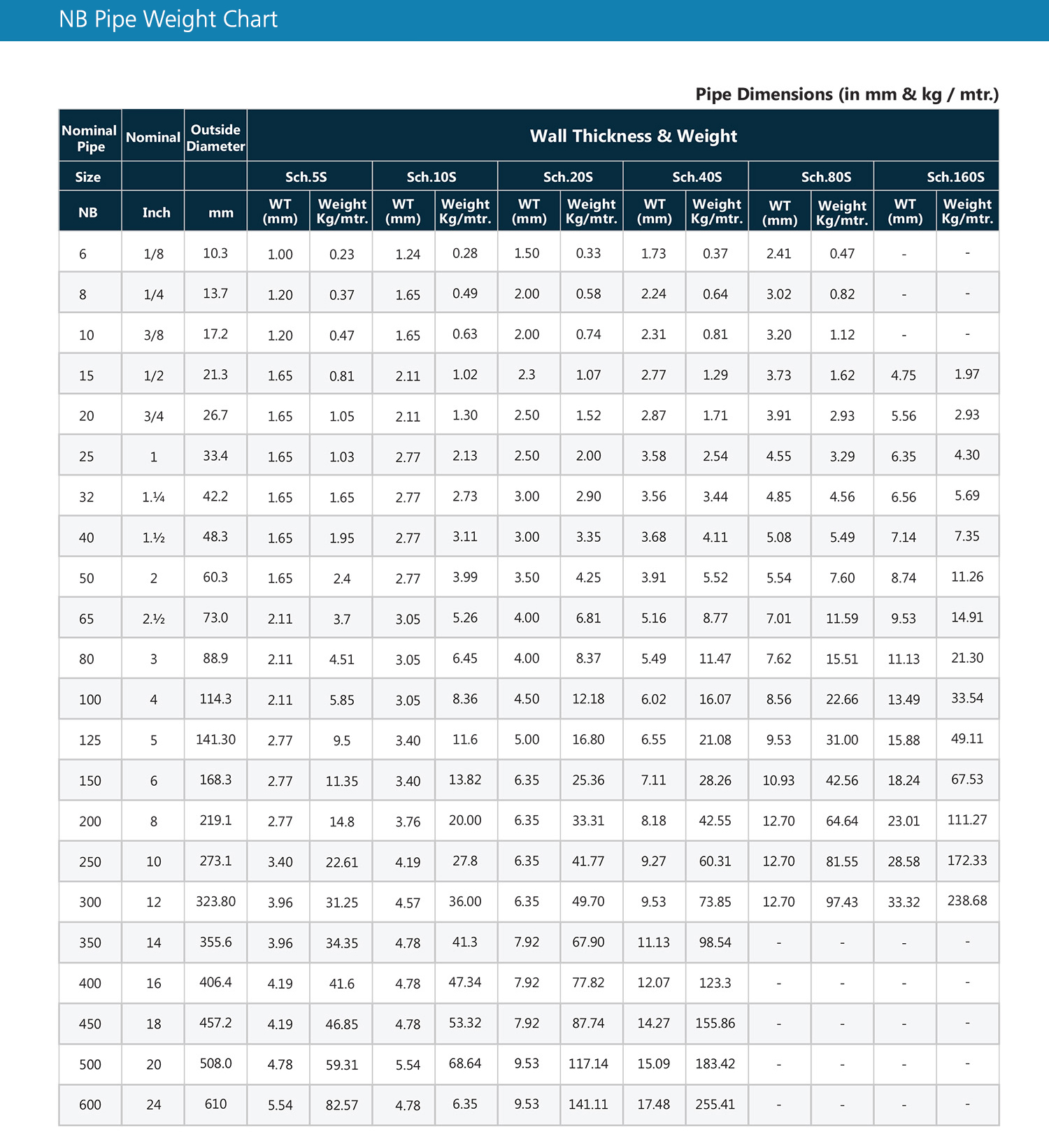 Ms Pipe Class Weight Chart PDF Pipe Fluid Conveyance 50 OFF