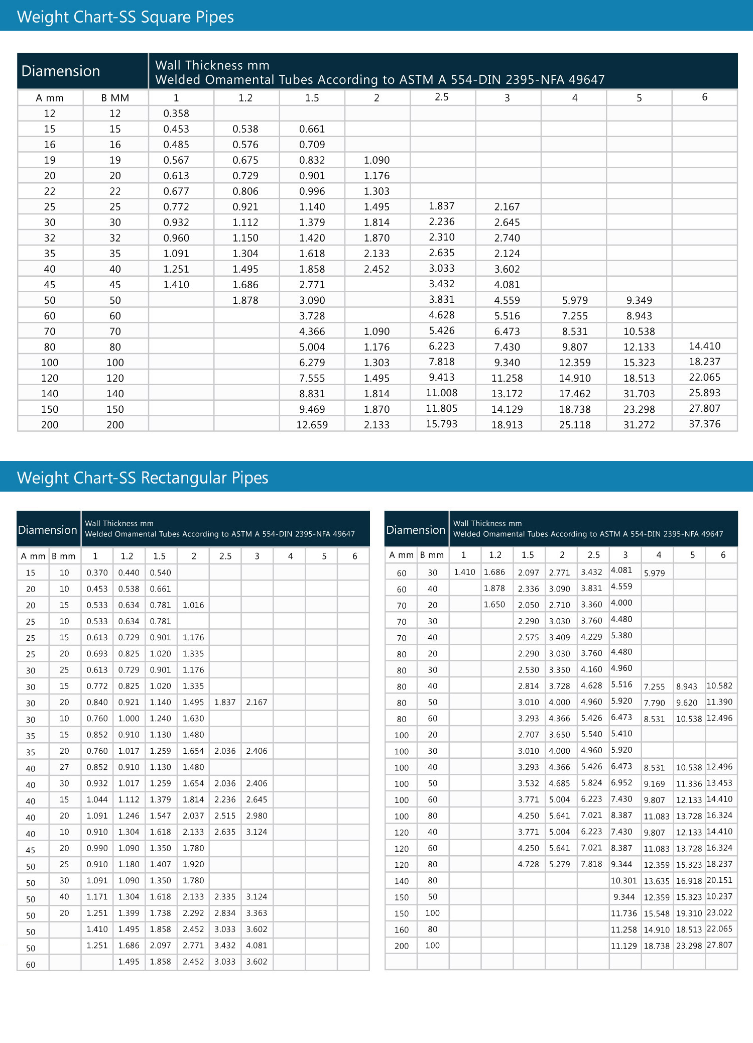 Ss Tube Weight Chart